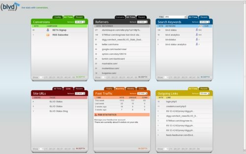 (clicca per ingrandire) Cruscotto Blvd Status Web Analytics