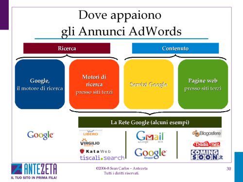Dove gli annunci AdWords Appaiono (clicca per ingrandire) Dove gli annunci AdWords Appaiono